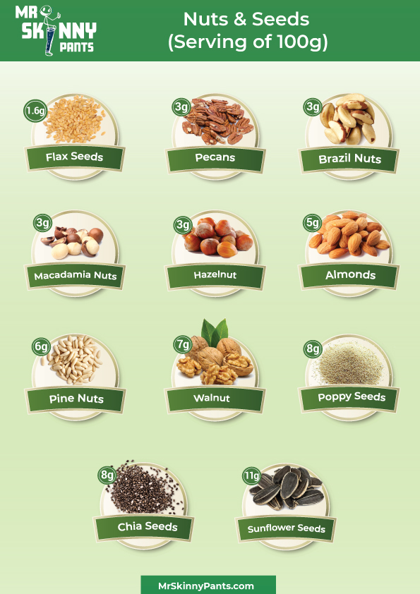 Nuts with the lowest carbs